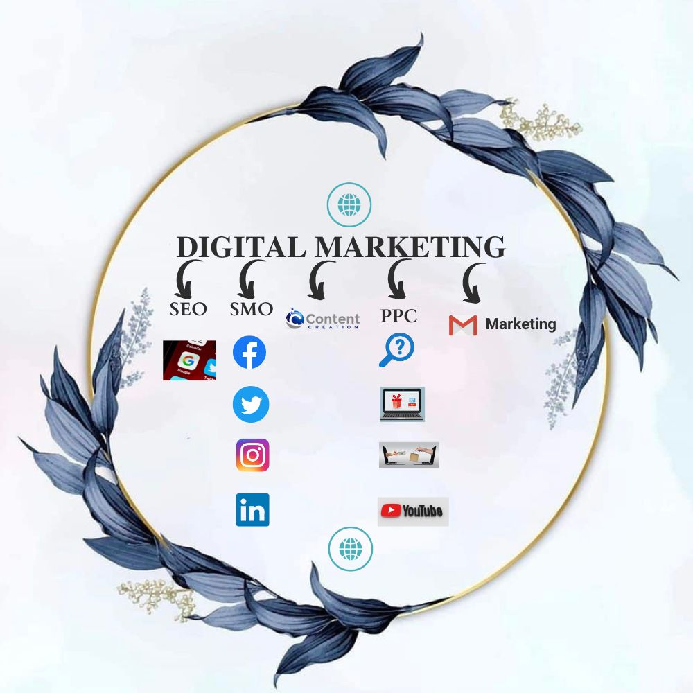 Digital Marketing Company in Kolkata